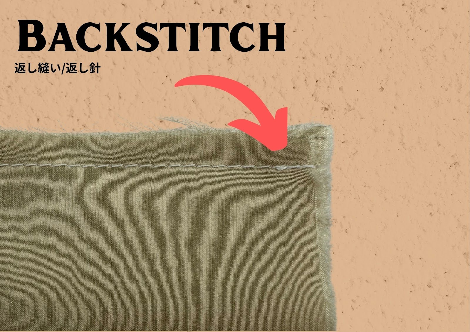 なるほど！アパレル専門用語集 – The Cotton Makers Studio